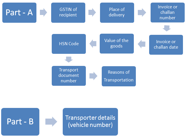 E-Way Bill